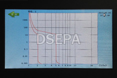 直流断路器安秒特性测试仪参数曲线