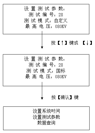 绝缘油介电强度测试仪国际模式设置界面