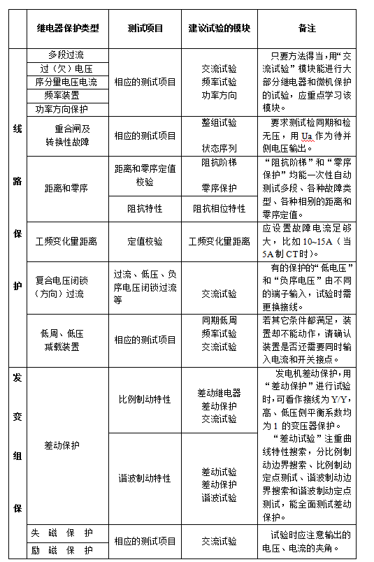 六相继电保护测试仪微机型保护装置试验线路保护及发变组保护