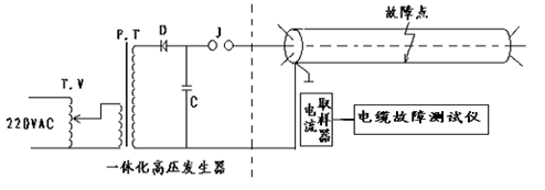 二次脉冲电缆故障测试仪冲击高压闪络法接线示意图