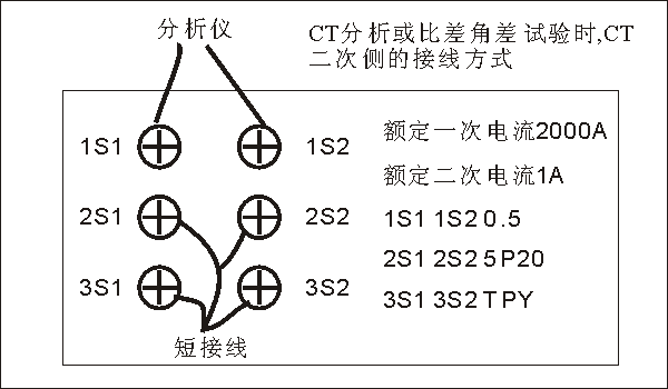 CT参数分析仪线圈电阻测量图