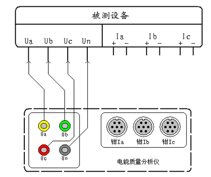 便携式电能质量分析仪电压谐波测试接线图