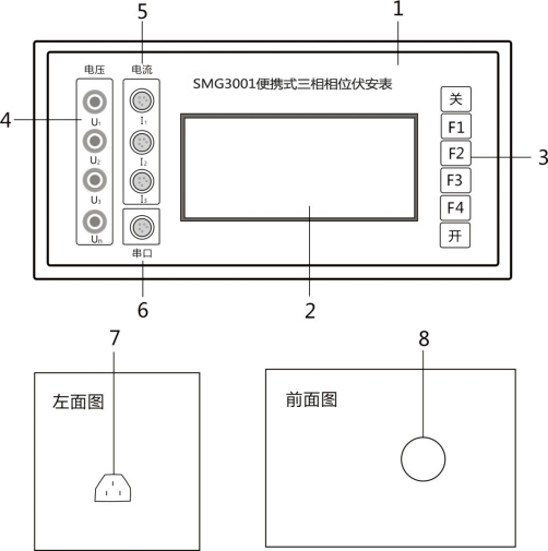 三相相位伏安表操作面板示意图